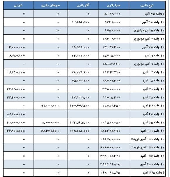 قیمت خرید باتری یو پی اس